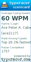 Scorecard for user ace2117