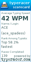Scorecard for user ace_spadess