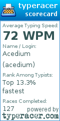 Scorecard for user acedium
