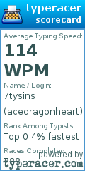Scorecard for user acedragonheart