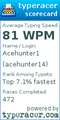 Scorecard for user acehunter14