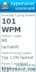 Scorecard for user achabill