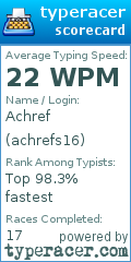 Scorecard for user achrefs16