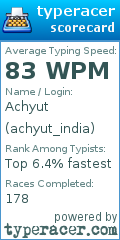 Scorecard for user achyut_india