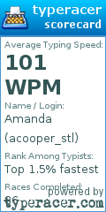 Scorecard for user acooper_stl