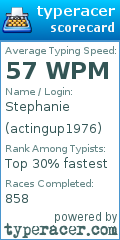 Scorecard for user actingup1976
