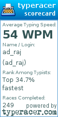 Scorecard for user ad_raj