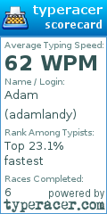 Scorecard for user adamlandy
