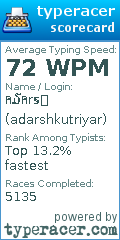 Scorecard for user adarshkutriyar