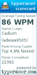 Scorecard for user adeiaa9505