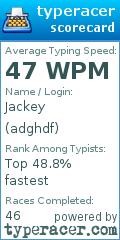 Scorecard for user adghdf