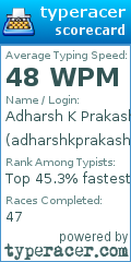 Scorecard for user adharshkprakash