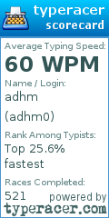 Scorecard for user adhm0