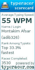 Scorecard for user adib326