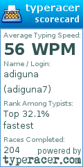 Scorecard for user adiguna7