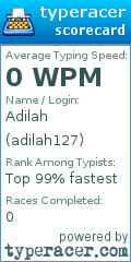 Scorecard for user adilah127
