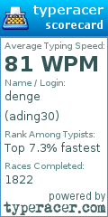 Scorecard for user ading30