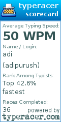 Scorecard for user adipurush