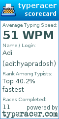 Scorecard for user adithyapradosh