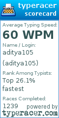 Scorecard for user aditya105