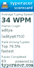 Scorecard for user aditya6753