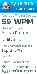 Scorecard for user aditya_rai