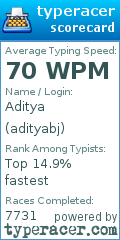 Scorecard for user adityabj
