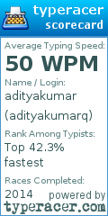 Scorecard for user adityakumarq