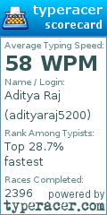Scorecard for user adityaraj5200