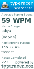 Scorecard for user adiyaa