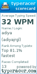Scorecard for user adiyajrgl
