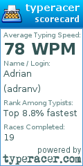 Scorecard for user adranv