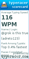 Scorecard for user adreto123