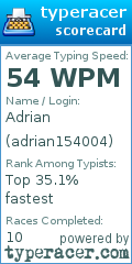 Scorecard for user adrian154004