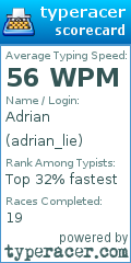 Scorecard for user adrian_lie