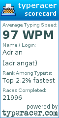 Scorecard for user adriangat