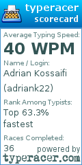 Scorecard for user adriank22