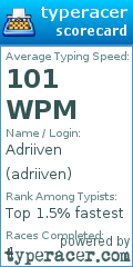 Scorecard for user adriiven