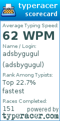 Scorecard for user adsbygugul
