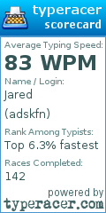 Scorecard for user adskfn