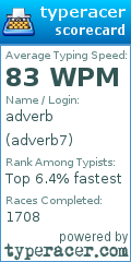 Scorecard for user adverb7