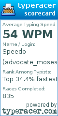 Scorecard for user advocate_moses