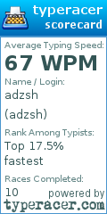 Scorecard for user adzsh