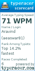 Scorecard for user aeaswar81