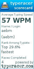 Scorecard for user aebm