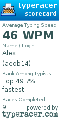 Scorecard for user aedb14