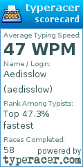 Scorecard for user aedisslow