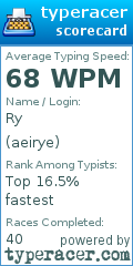 Scorecard for user aeirye