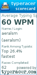 Scorecard for user aeralsm