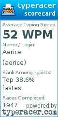 Scorecard for user aerice